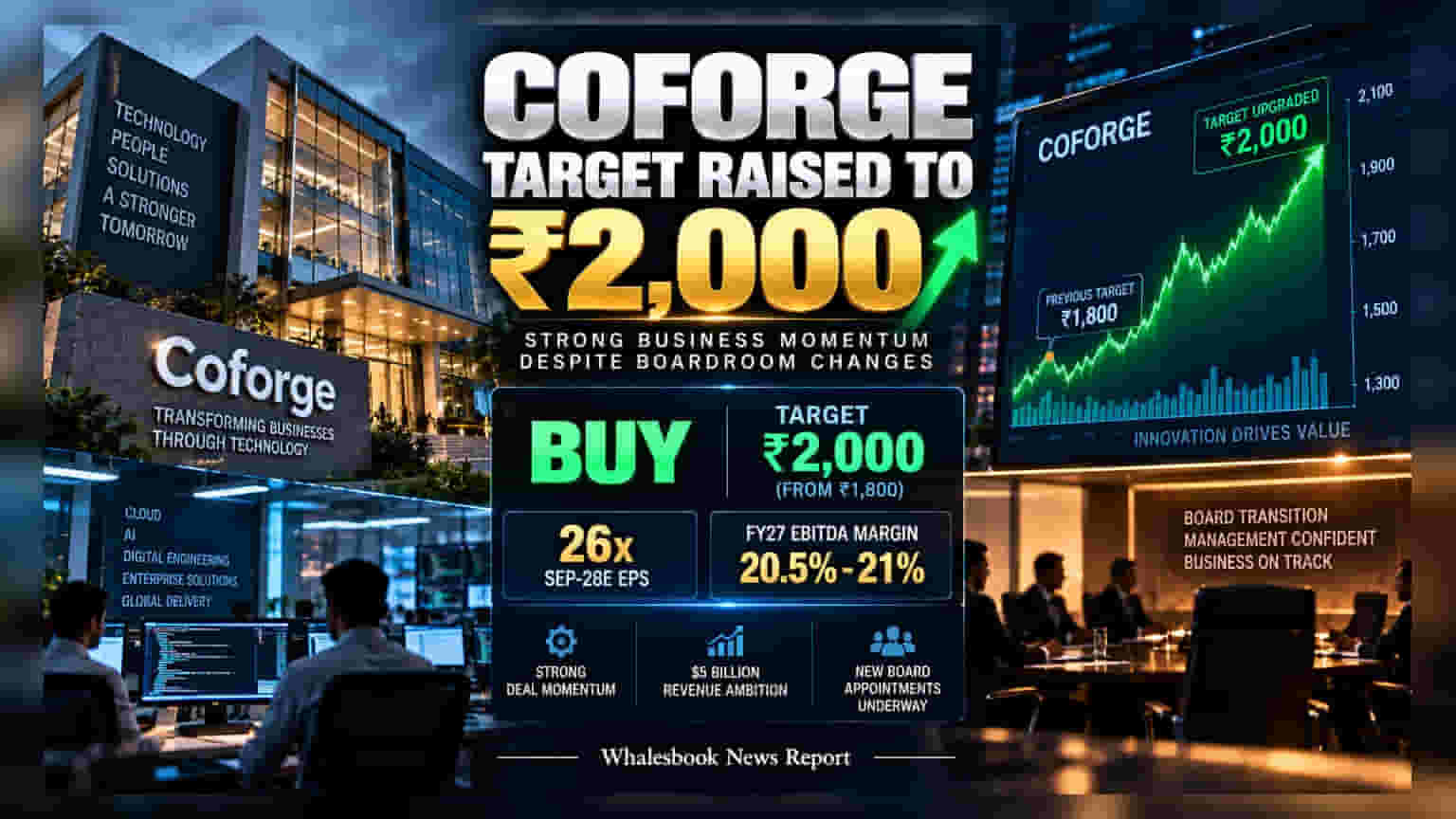 Emkay Hikes Coforge Target to ₹2,000 Despite Board Exits