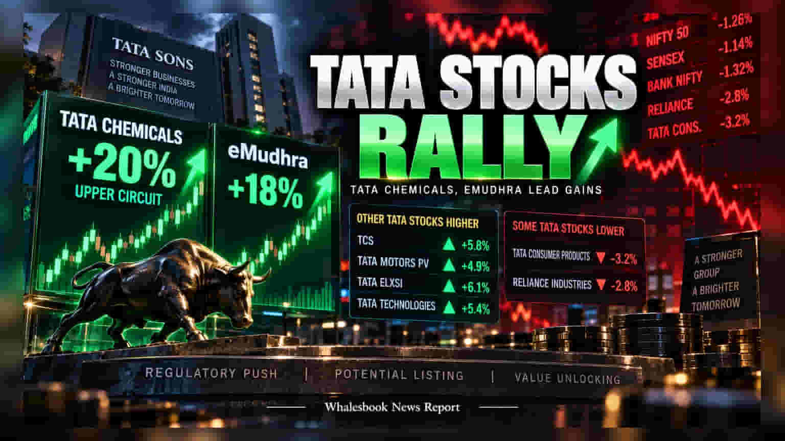Tata Group Stocks Rally as RBI Denies Tata Sons Private Status