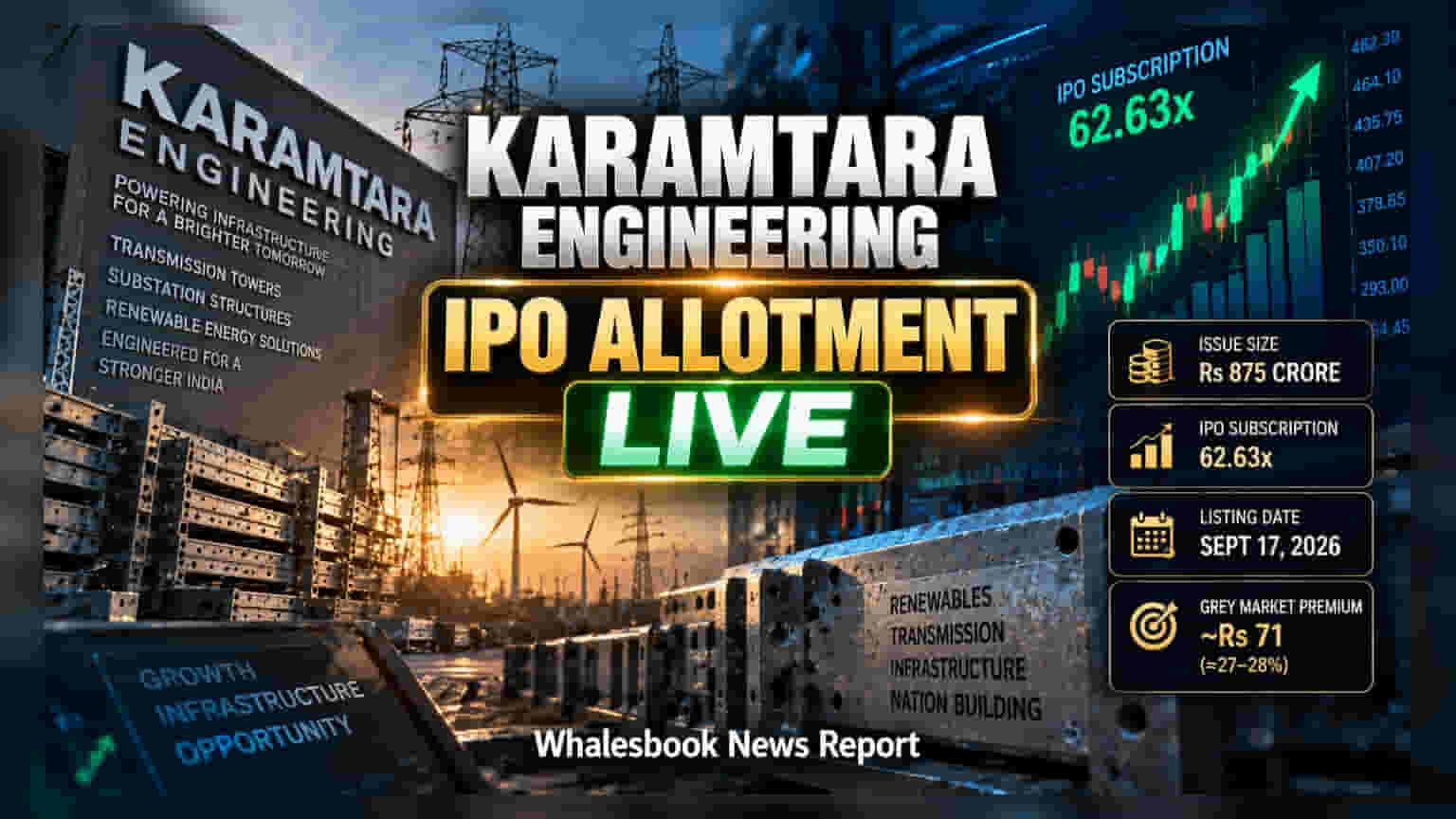 Karamtara Engineering IPO: அலார்ட்மெண்ட் நிலவரம் வெளியீடு! செப்டம்பர் 17-ல் அதிரடி என்ட்ரி