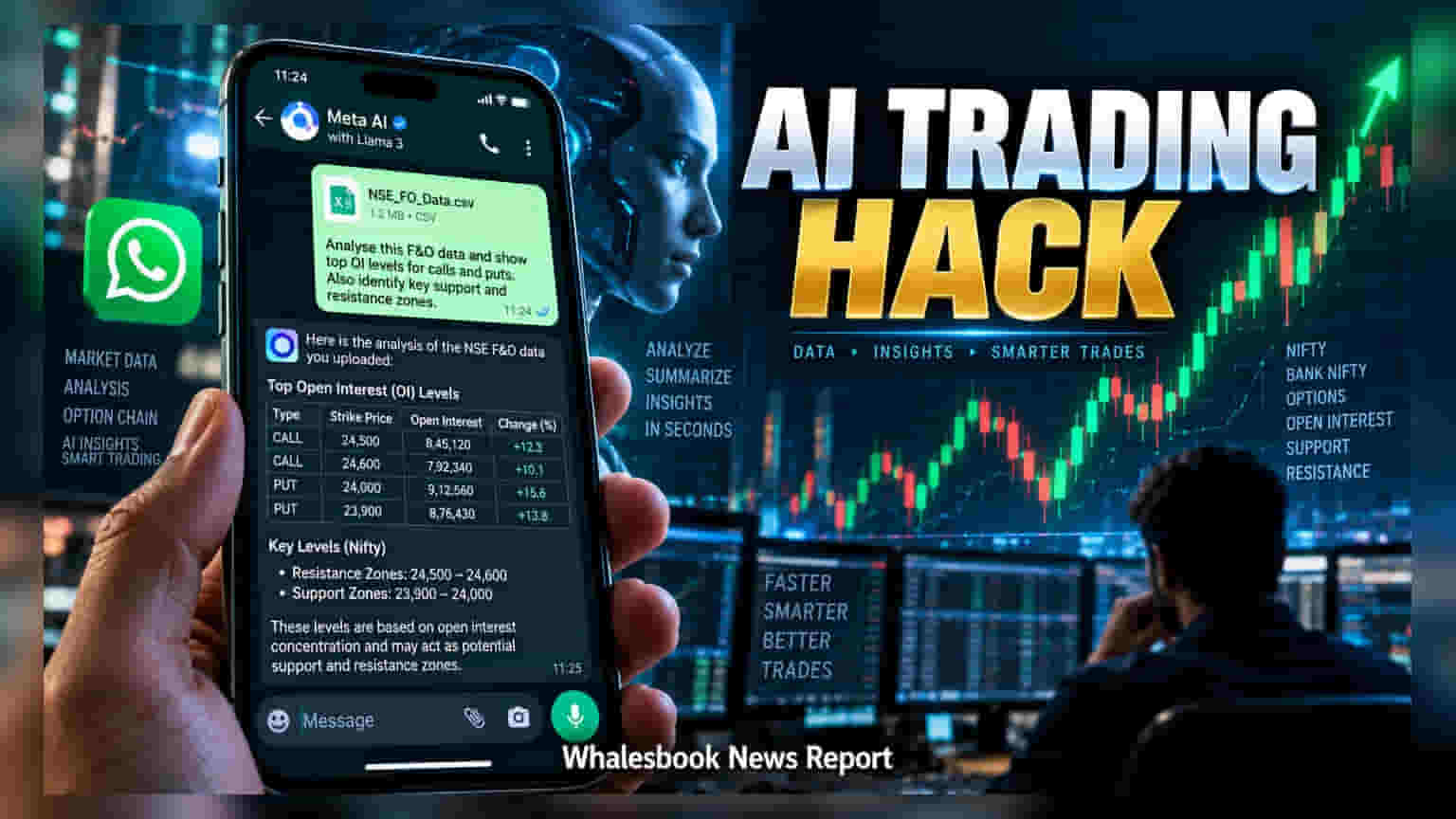 Meta AI மூலம் NSE F&O தரவுகளை பகுப்பாய்வு செய்வது எப்படி? இதில் உள்ள ஆபத்துகள் என்ன?
