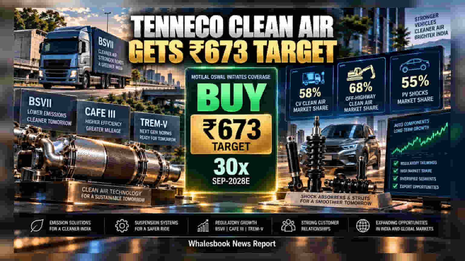 Tenneco Clean Air Starts At 'Buy' With ₹673 Target By Motilal Oswal