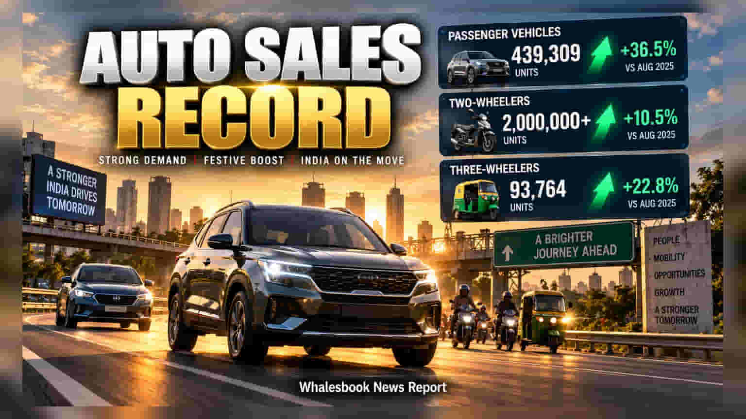 India Auto Sales Hit Record High in August on Rural Demand