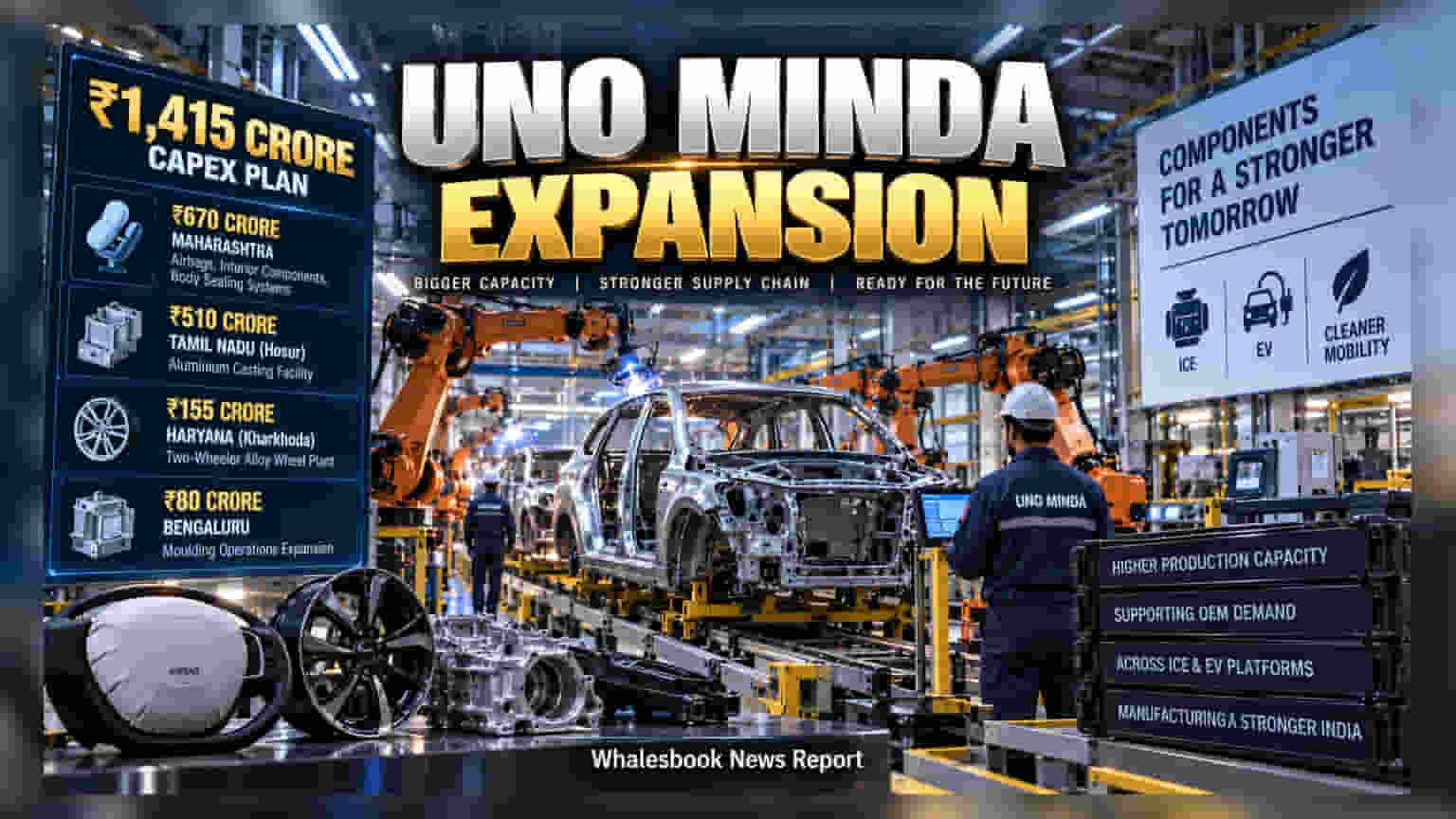 Uno Minda Unveils ₹1,415 Crore Expansion Plan Across India