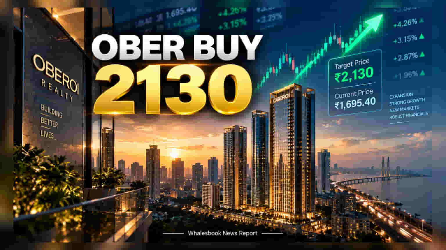 Oberoi Realty: Motilal Oswal Sets Rs 2,130 Buy Target