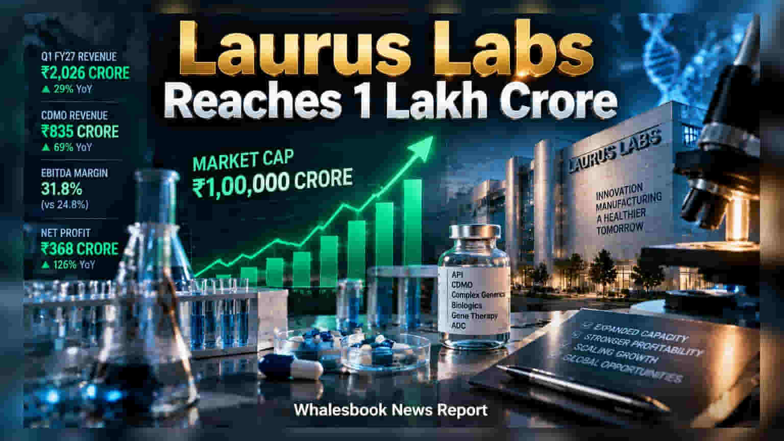 Laurus Labs Hits ₹1 Lakh Cr Market Cap, Raises Capex