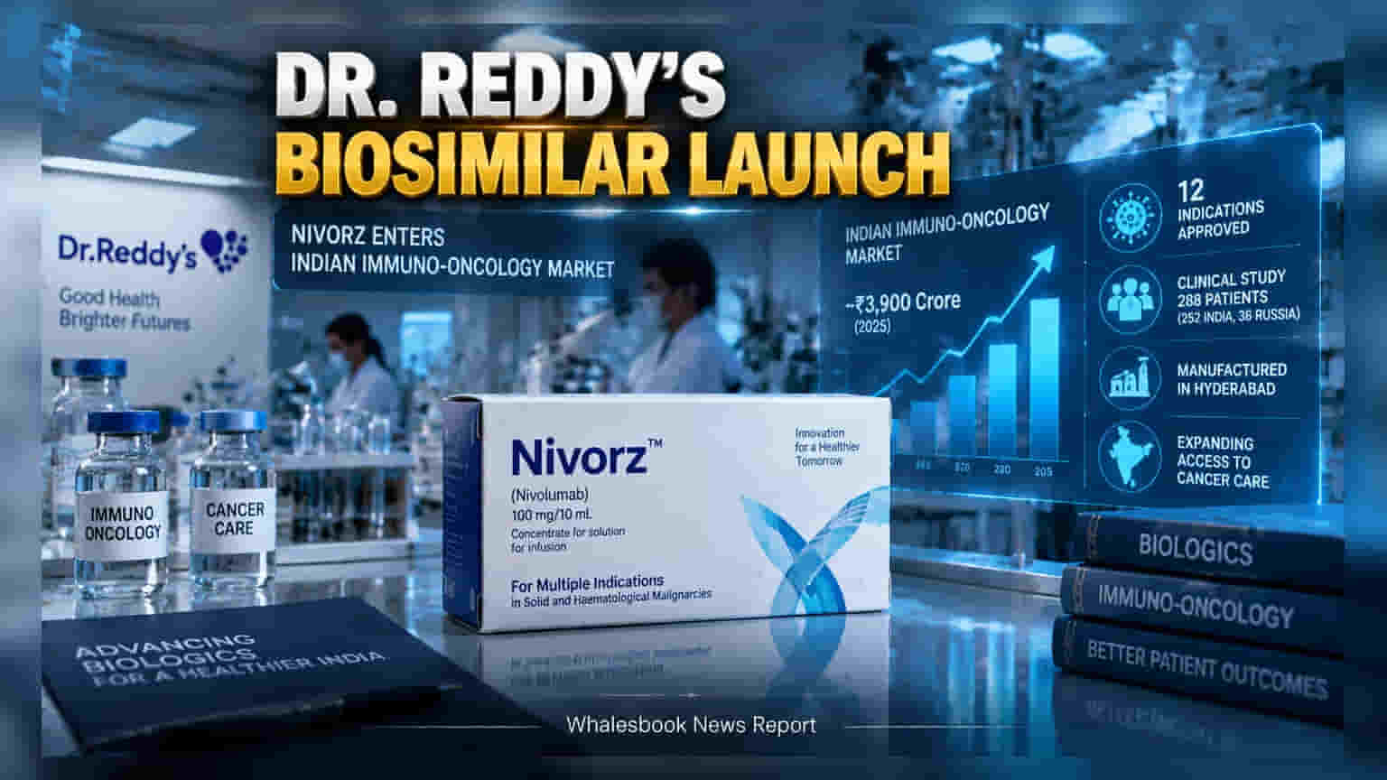 Dr. Reddy’s Launches Cancer Drug Nivorz In India