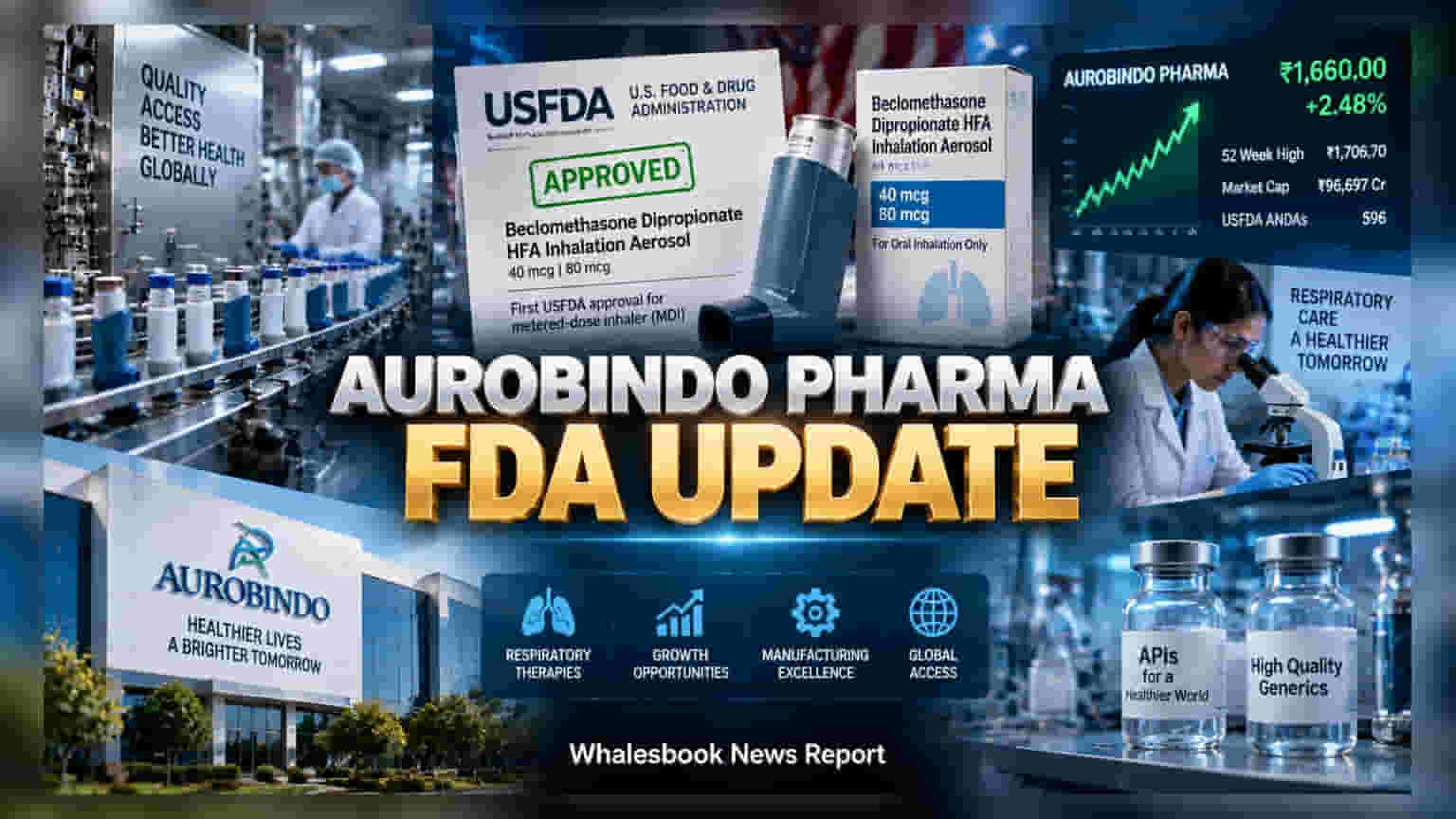 Aurobindo Pharma: કંપનીને પ્રથમ વખત મળ્યું ઇન્હેલર માટે USFDA નું મંજૂરી, પ્લાન્ટમાં ઓડિટની પણ ચર્ચા