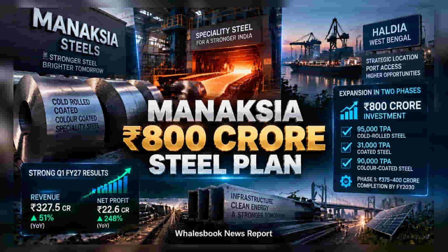 Manaksia Steels Unveils ₹800 Crore Haldia Expansion Plan