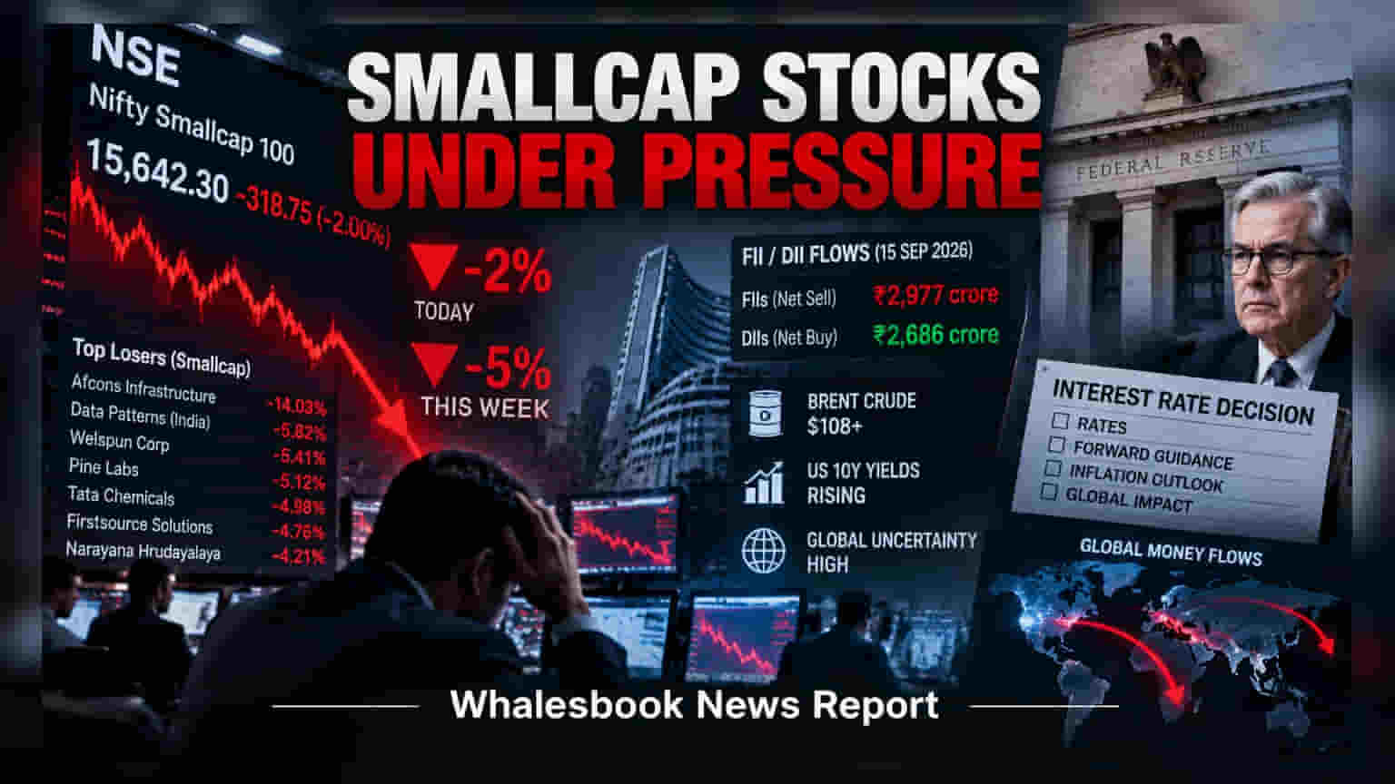 Nifty Smallcap 100: ਲਗਾਤਾਰ 5ਵੇਂ ਦਿਨ ਡਿੱਗਿਆ ਬਾਜ਼ਾਰ, FII ਦੀ ਵਿਕਰੀ ਨੇ ਵਧਾਈ ਨਿਵੇਸ਼ਕਾਂ ਦੀ ਚਿੰਤਾ