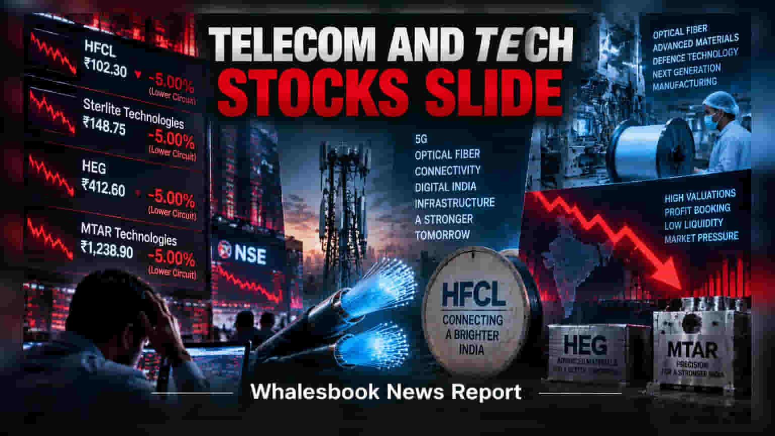 HFCL, Sterlite Tech, HEG ਅਤੇ MTAR ਦੇ ਸ਼ੇਅਰਾਂ ਨੂੰ ਲੱਗਿਆ **5%** ਦਾ ਲੋਅਰ ਸਰਕਟ