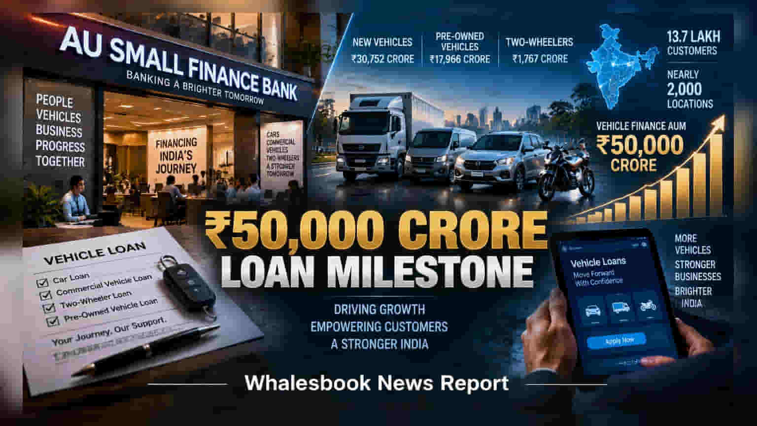AU Small Finance Bank Vehicle Loan Book Hits ₹50,000 Crore