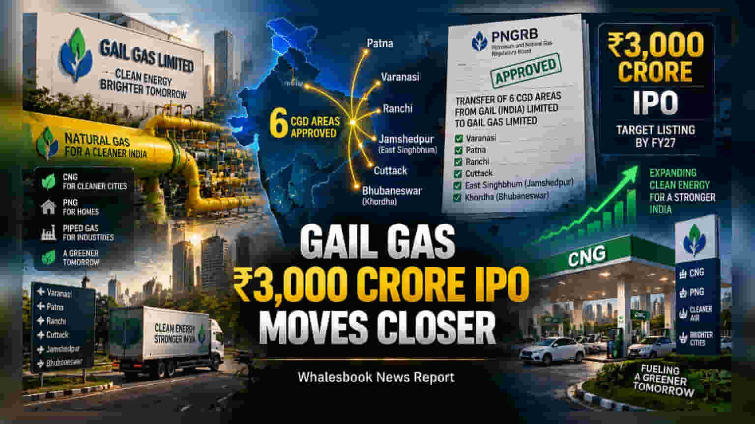 GAIL Gas IPO: ₹3,000 ਕਰੋੜ ਦੀ ਤਿਆਰੀ! PNGRB ਤੋਂ ਮਿਲੀ ਮਨਜ਼ੂਰੀ, ਨਿਵੇਸ਼ਕਾਂ ਦੀਆਂ ਨਜ਼ਰਾਂ