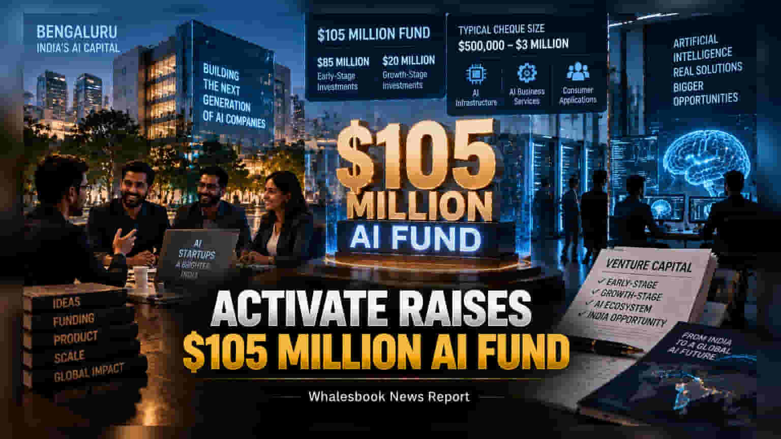 Activate Closes $105 Million Fund to Back India's AI Startups