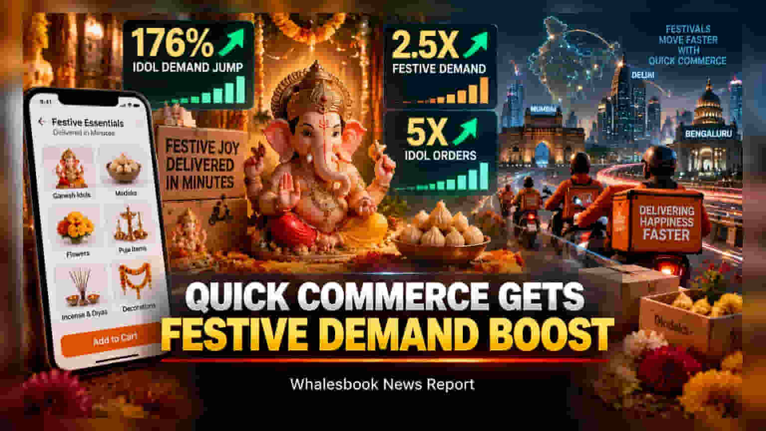 Swiggy Shares Steady as Festive Demand Spikes 176%