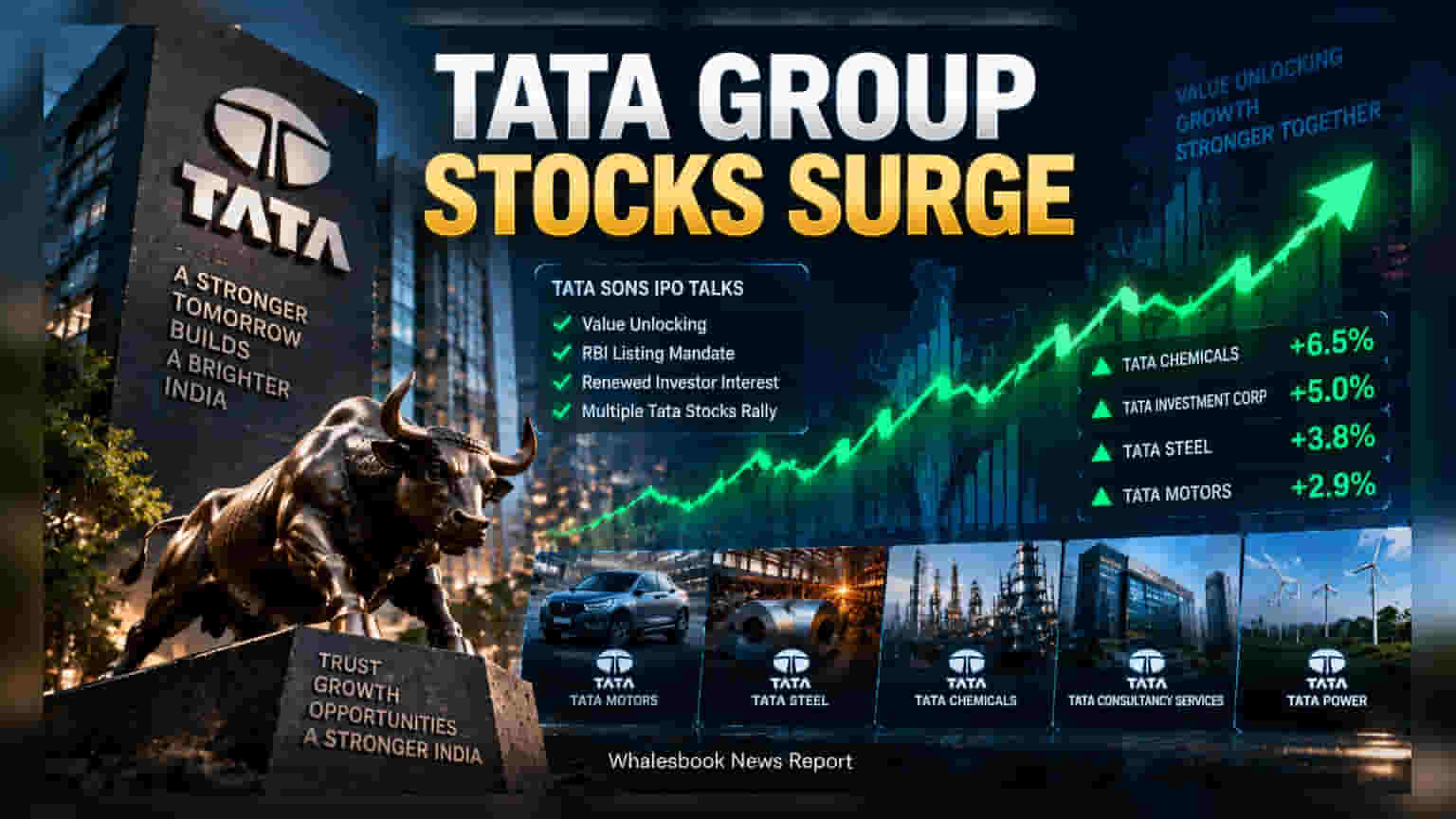 Tata Stocks Rally on Tata Sons IPO Speculation