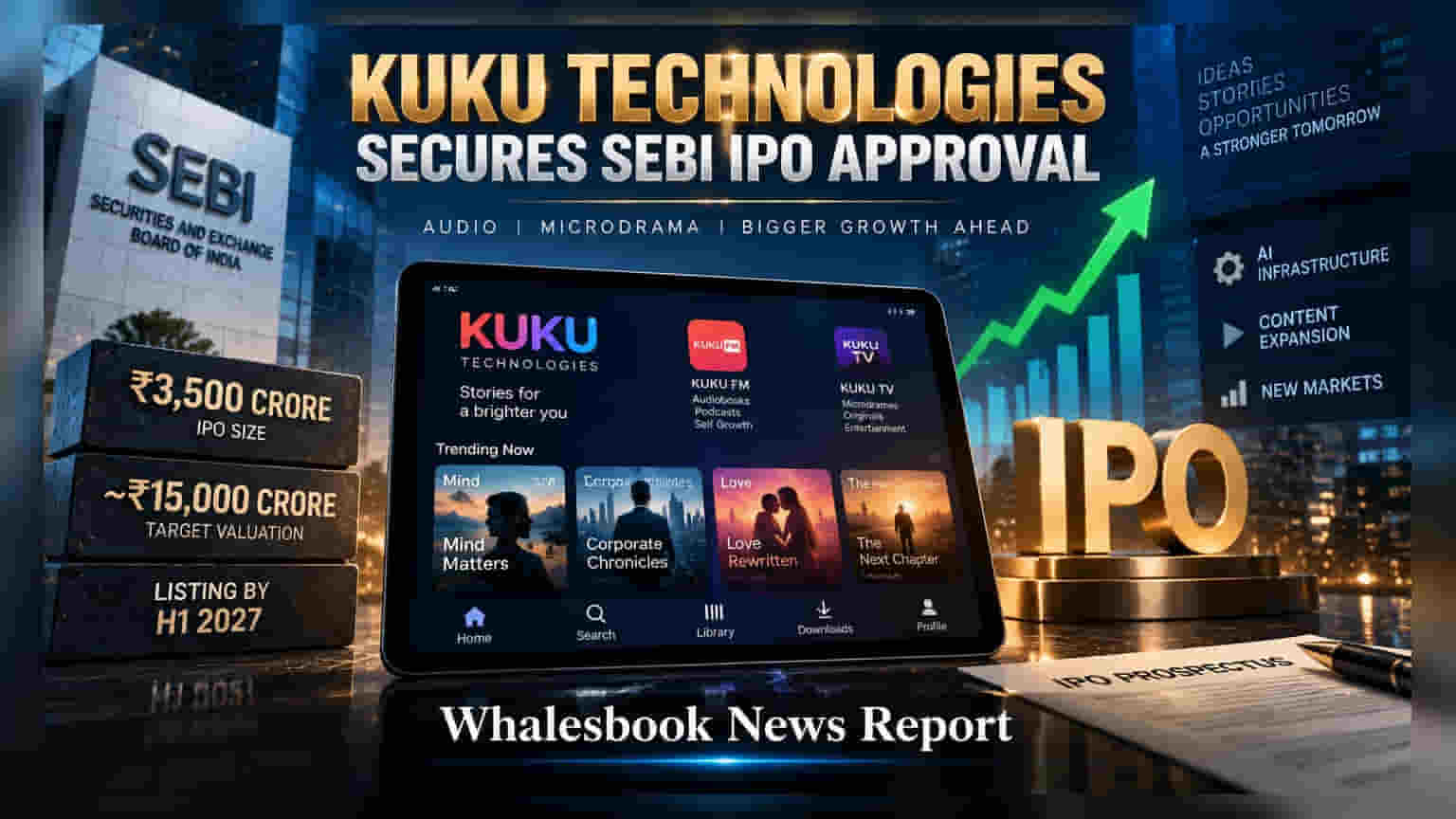 Kuku Technologies: SEBI ਤੋਂ ਮਿਲੀ ਹਰੀ ਝੰਡੀ, **₹3,500 ਕਰੋੜ** ਦਾ IPO ਲਿਆਉਣ ਦੀ ਤਿਆਰੀ