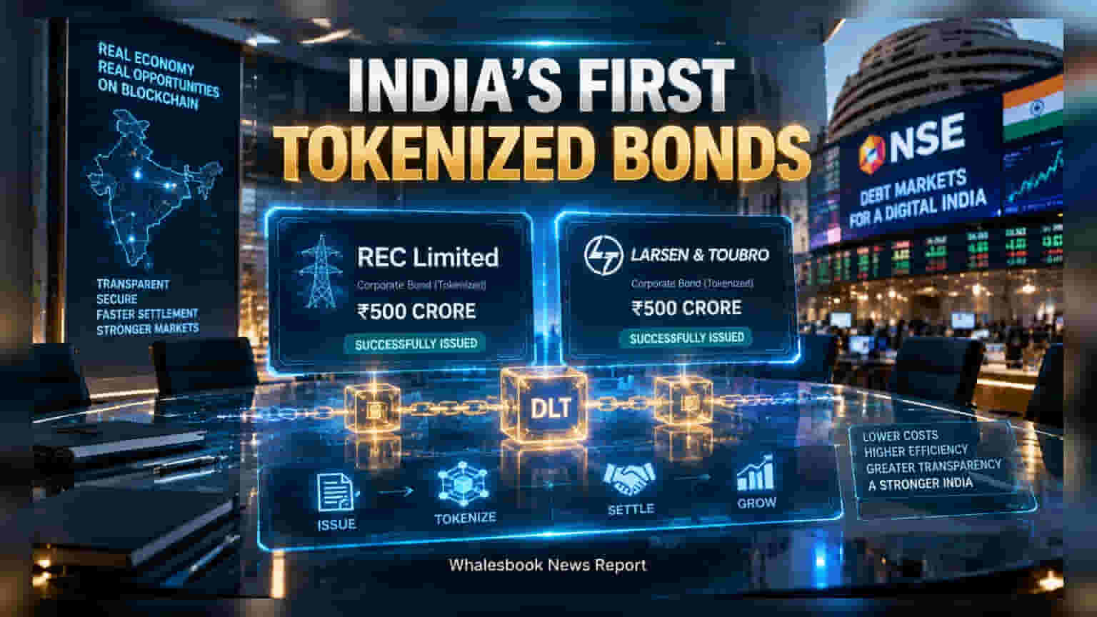 NSE चा मोठा धमाका: REC आणि L&T च्या माध्यमातून भारतात पहिल्यांदाच 'टोकनाइज्ड' कॉर्पोरेट बाँड्सची सुरुवात!