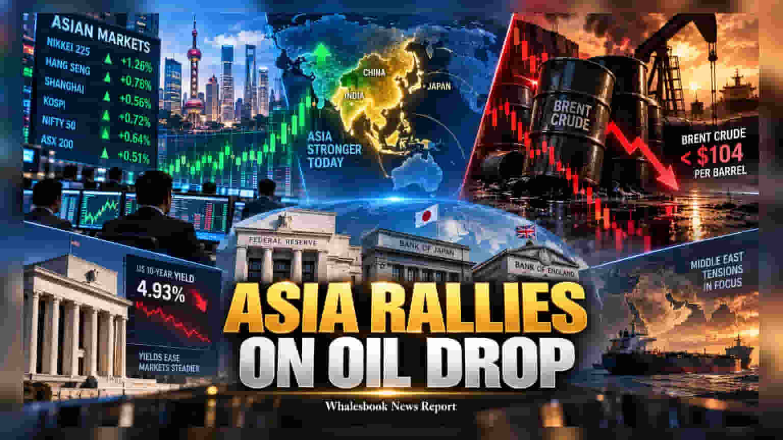 Asian Stocks Rise as Oil Dips and US Bond Yields Ease