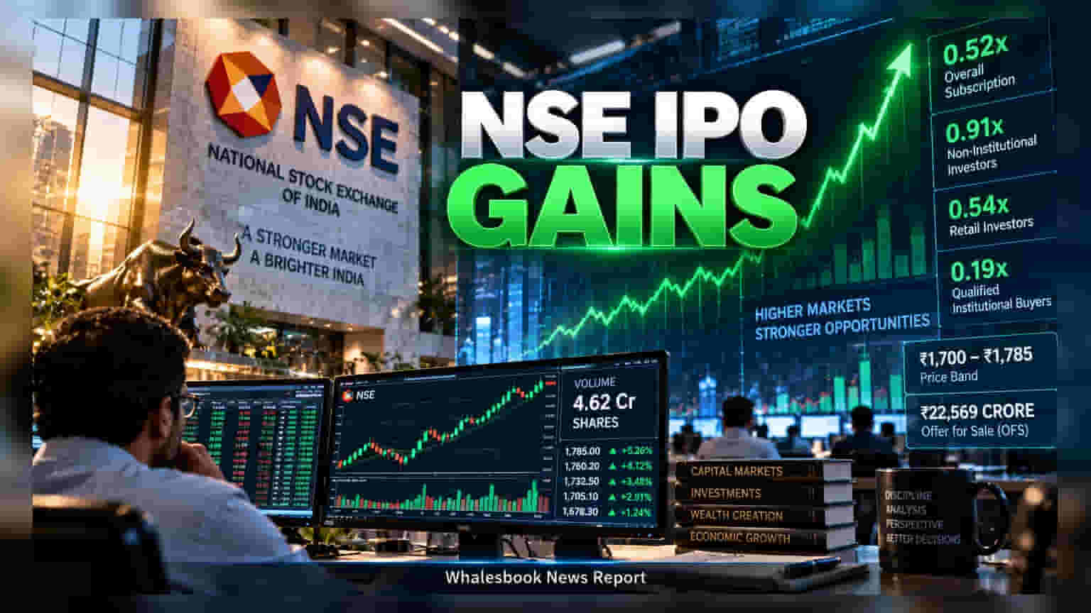 NSE IPO Day 2: સબસ્ક્રિપ્શન **0.52x** પર પહોંચ્યું, ગ્રે માર્કેટમાં **8%** પ્રીમિયમ
