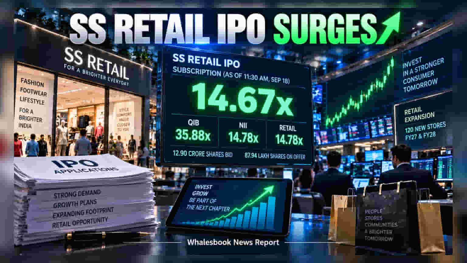 SS Retail IPO Subscribed 14.67 Times On Final Day