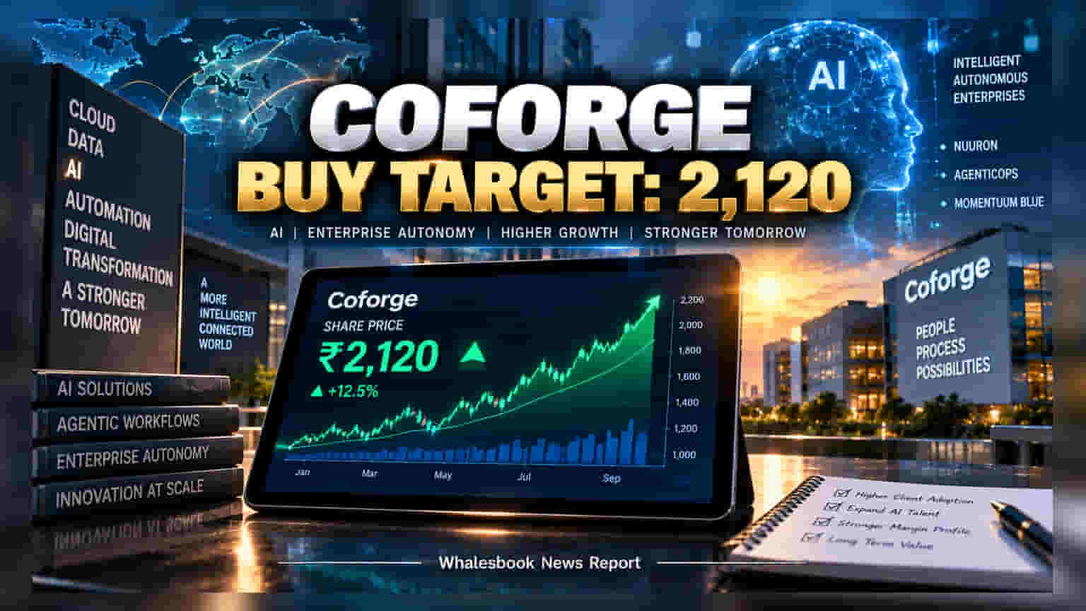 Coforge: Brokerage Sees Upside As AI Pivot Gains Pace