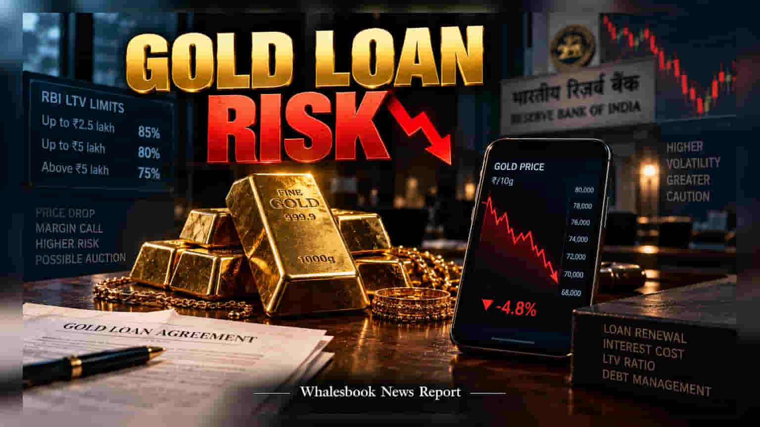 Gold Loan: सोन्याच्या किमतीत घसरण झाल्यास वाढू शकतो धोका, जाणून घ्या 'मार्जिन कॉल'चा फटका