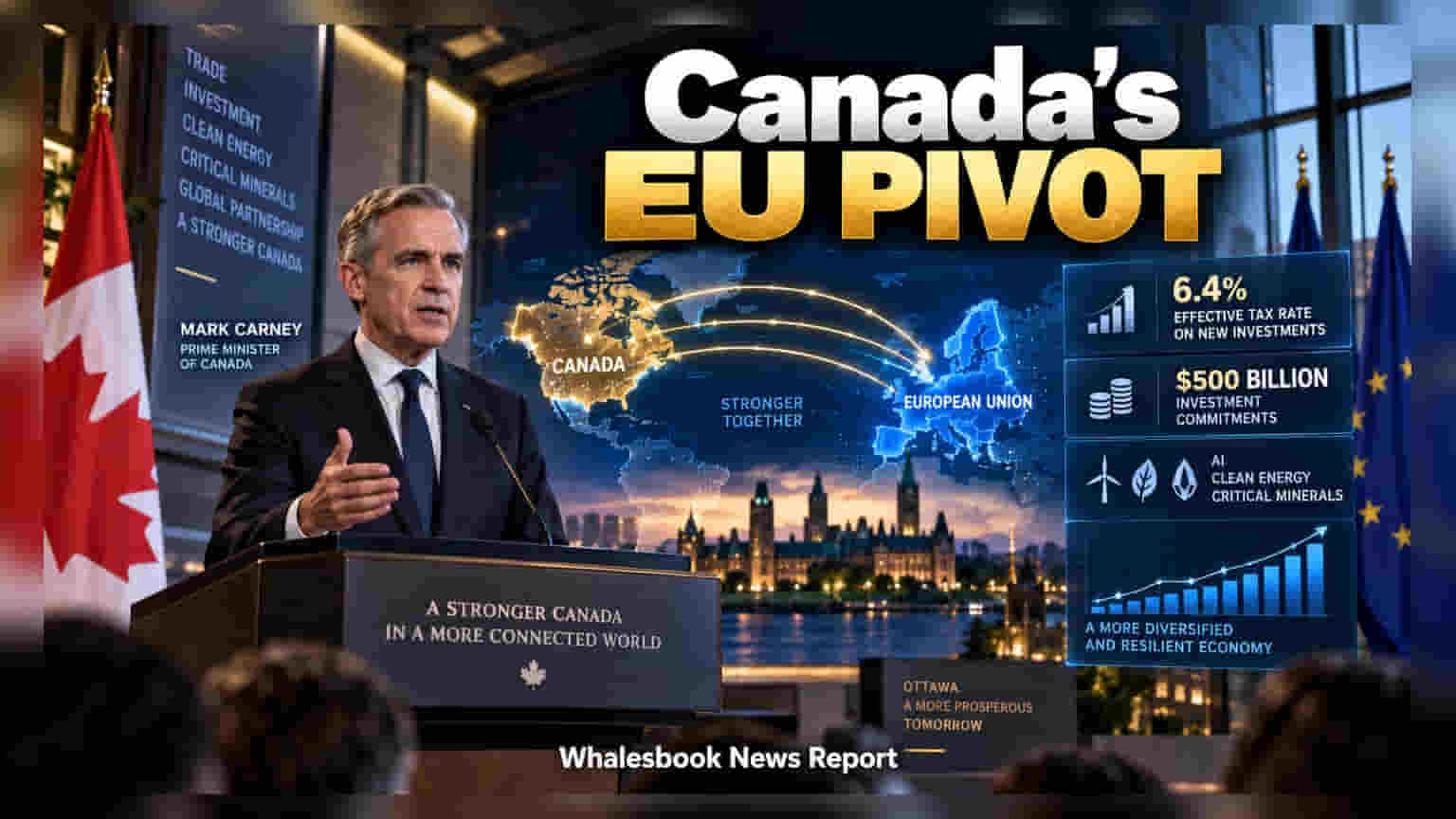 Canada Pivots To EU, Offers 6.4% Tax Rate To Attract Capital
