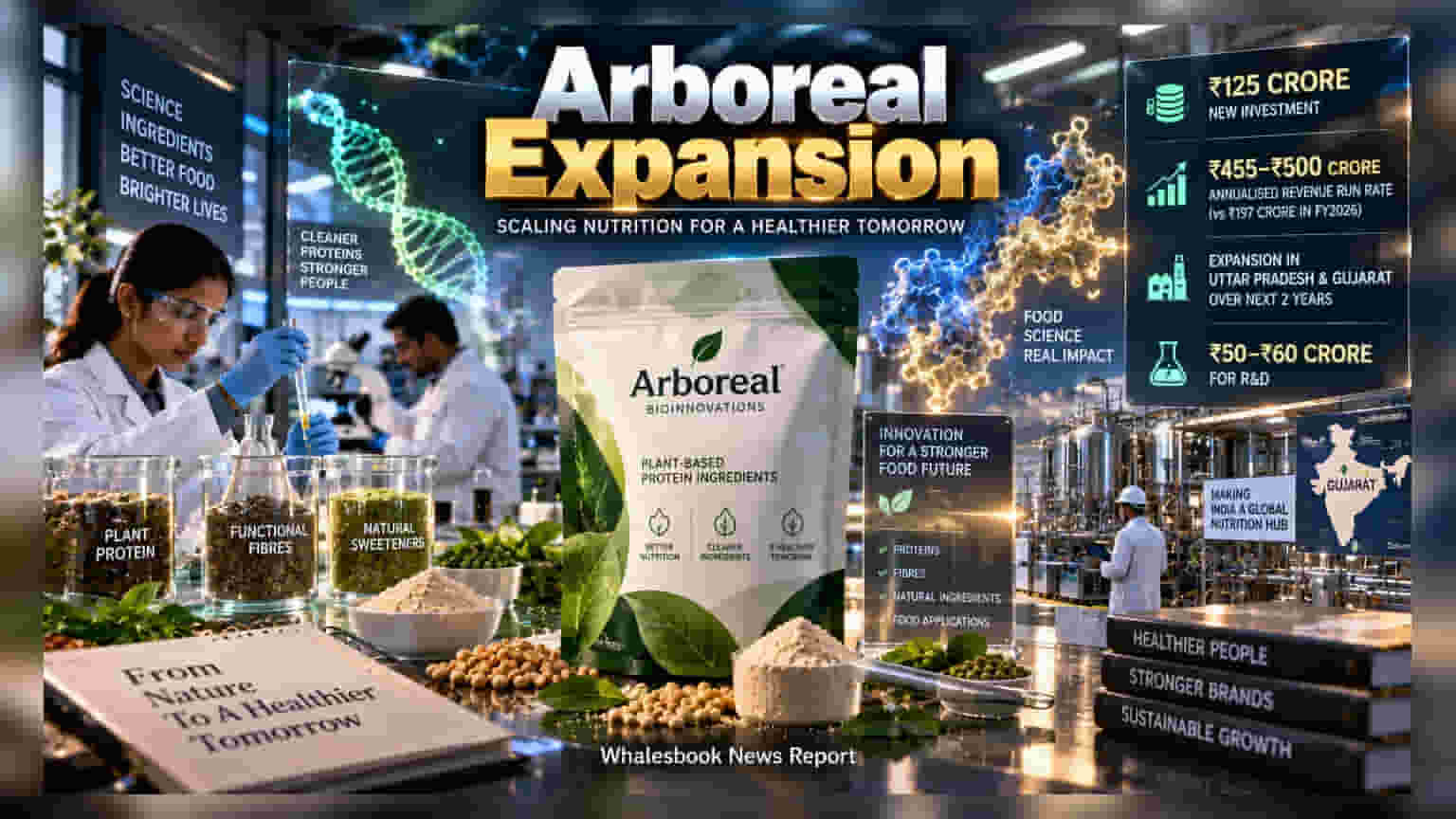Arboreal Bioinnovations: तब्बल १२५ कोटींची गुंतवणूक! कंपनीच्या विस्ताराचा प्लॅन तयार