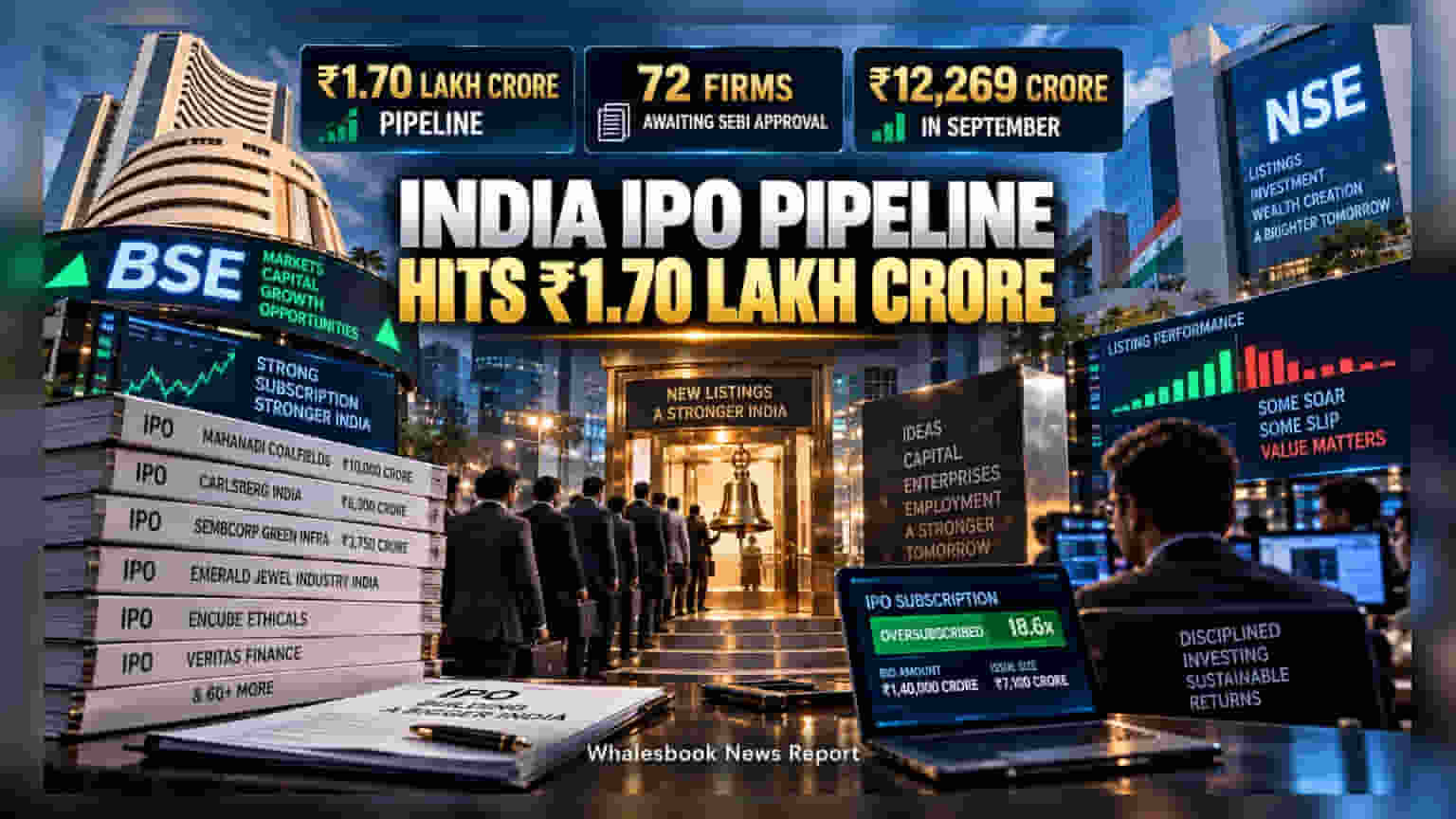 இந்திய IPO சந்தையில் அதிரடி: ₹1.7 லட்சம் கோடி திரட்ட வரிசைகட்டும் 72 நிறுவனங்கள்!