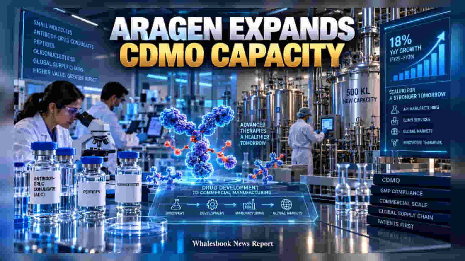 Aragen Life Sciences Adds 500 KL Capacity Ahead of IPO