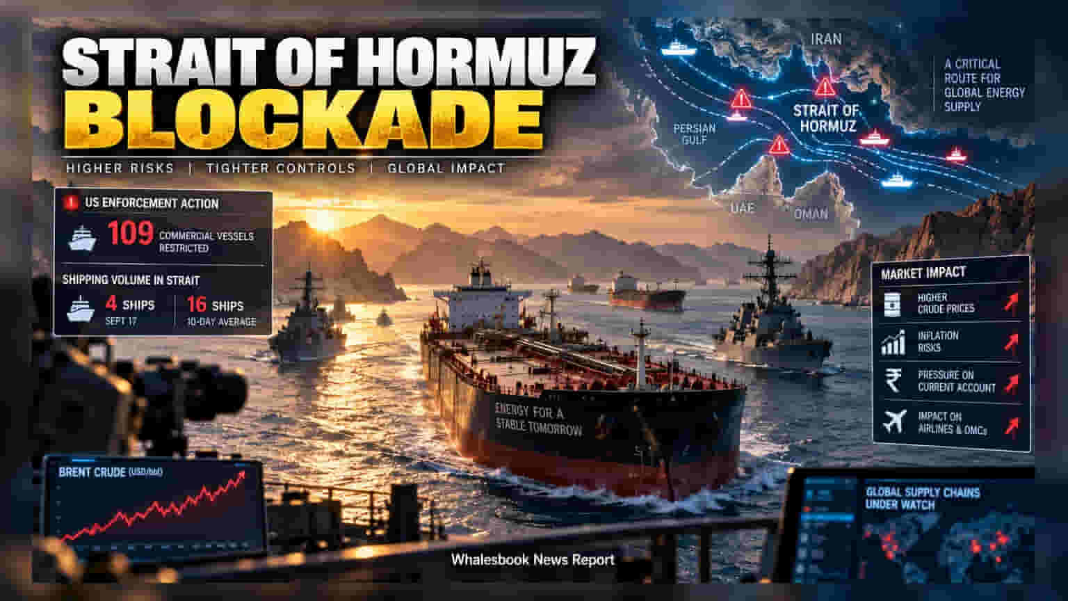 Strait of Hormuz Tension Risks Higher Oil Costs for India