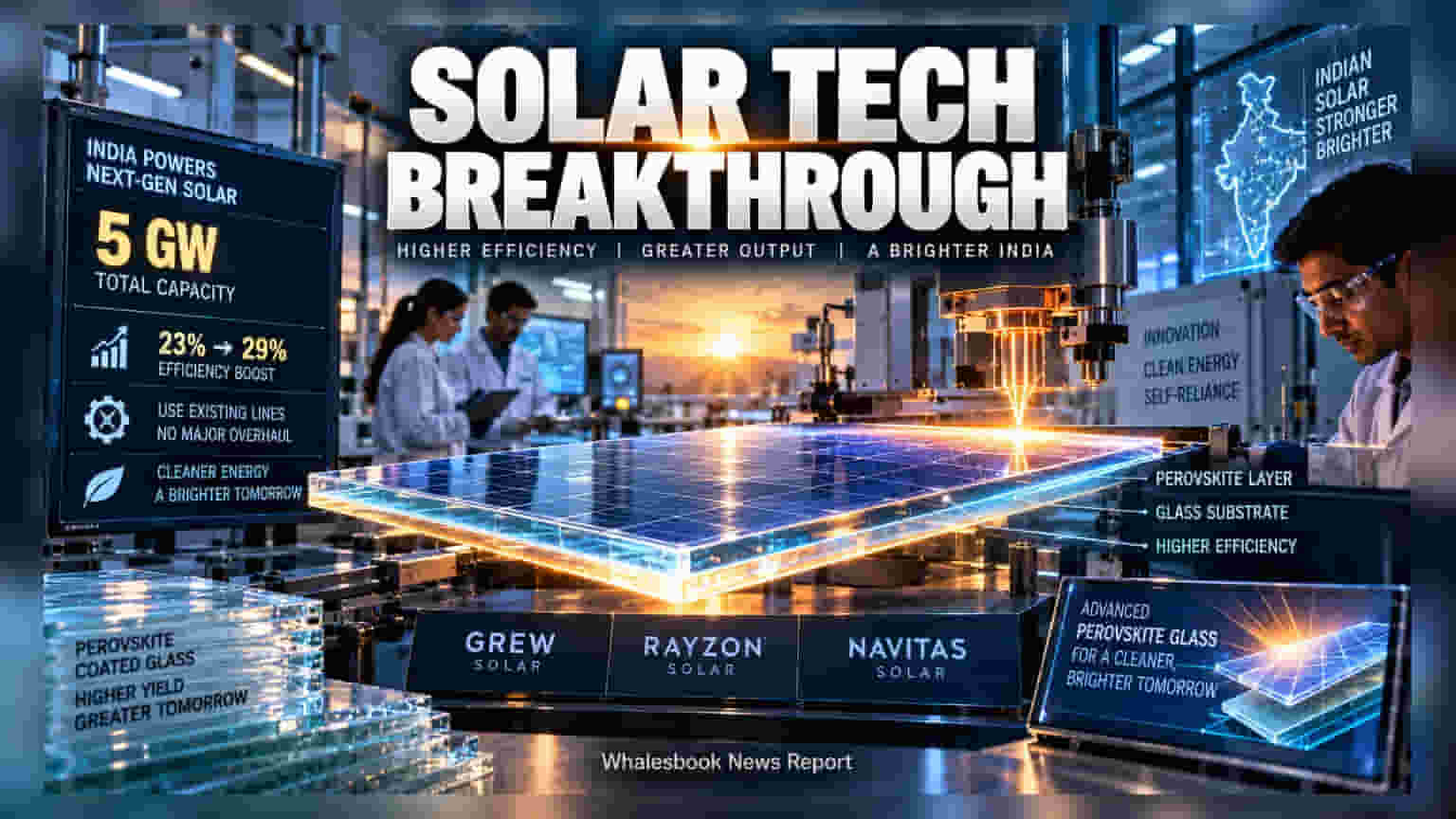 Caelux Partners With GREW, Rayzon, Navitas For Perovskite Solar Glass in India