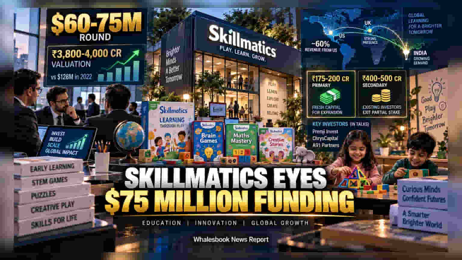 Skillmatics Targets $420M Valuation In $75M Funding Deal