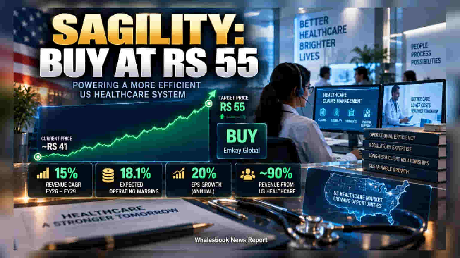 Emkay Global Sets Rs 55 Target for Sagility India