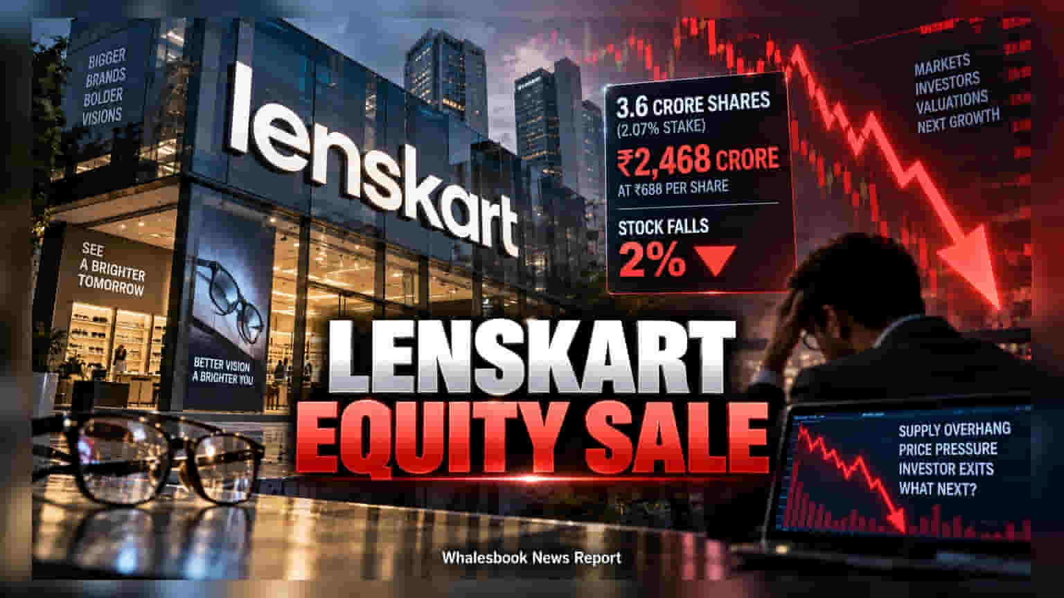 Lenskart Share Price: **₹2,468 कोटींचा** मोठा ब्लॉक डील, शेअरमध्ये **2%** घसरण!