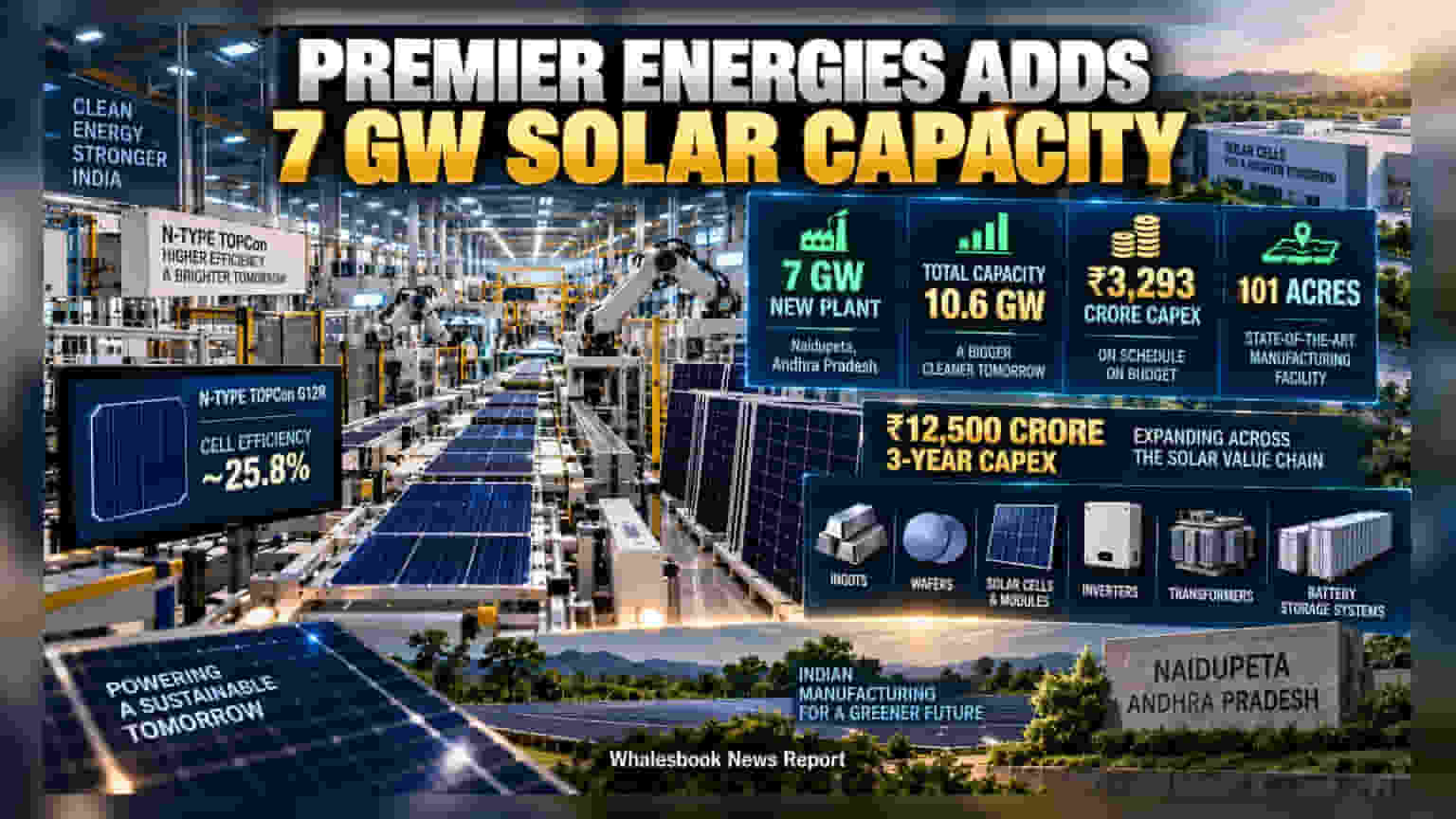 Premier Energies Starts 7 GW Solar Plant In Andhra