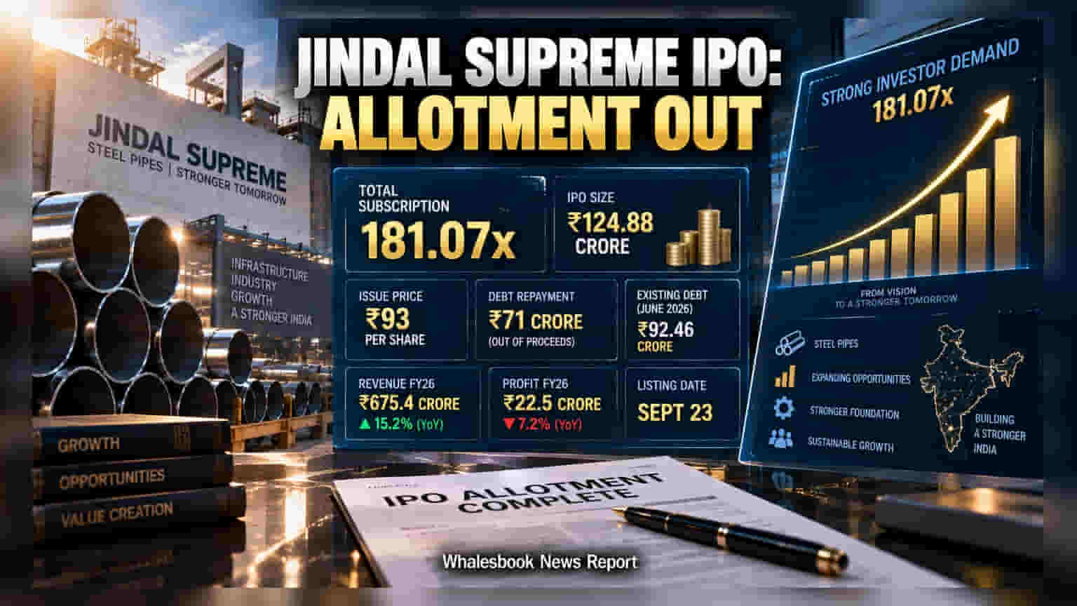 Jindal Supreme IPO Allotment Finalized After 181x Subscription
