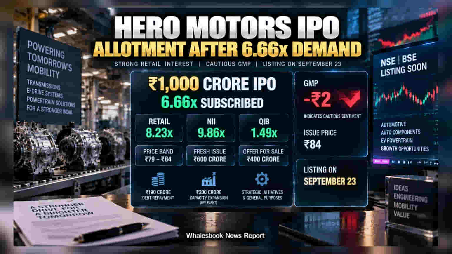 Hero Motors IPO: ਅਲਾਟਮੈਂਟ ਹੋਈ ਫਾਈਨਲ, 23 ਸਤੰਬਰ ਨੂੰ ਹੋਵੇਗੀ ਲਿਸਟਿੰਗ