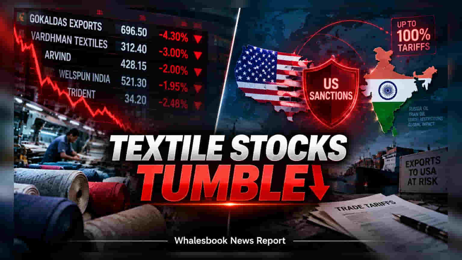 Indian Textile Stocks: ਅਮਰੀਕਾ ਦੇ ਨਵੇਂ ਸੈਂਕਸ਼ਨ ਕਾਨੂੰਨ ਨਾਲ ਭਾਰਤੀ ਟੈਕਸਟਾਈਲ ਸ਼ੇਅਰਾਂ 'ਚ ਗਿਰਾਵਟ