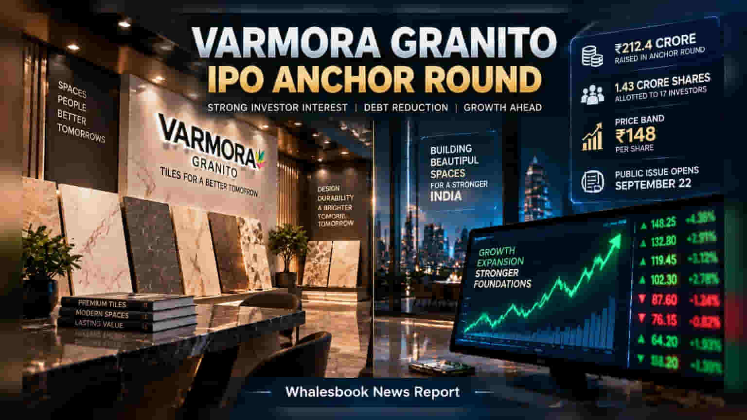 Varmora Granito Raises ₹212 Crore From Anchor Investors Ahead of IPO