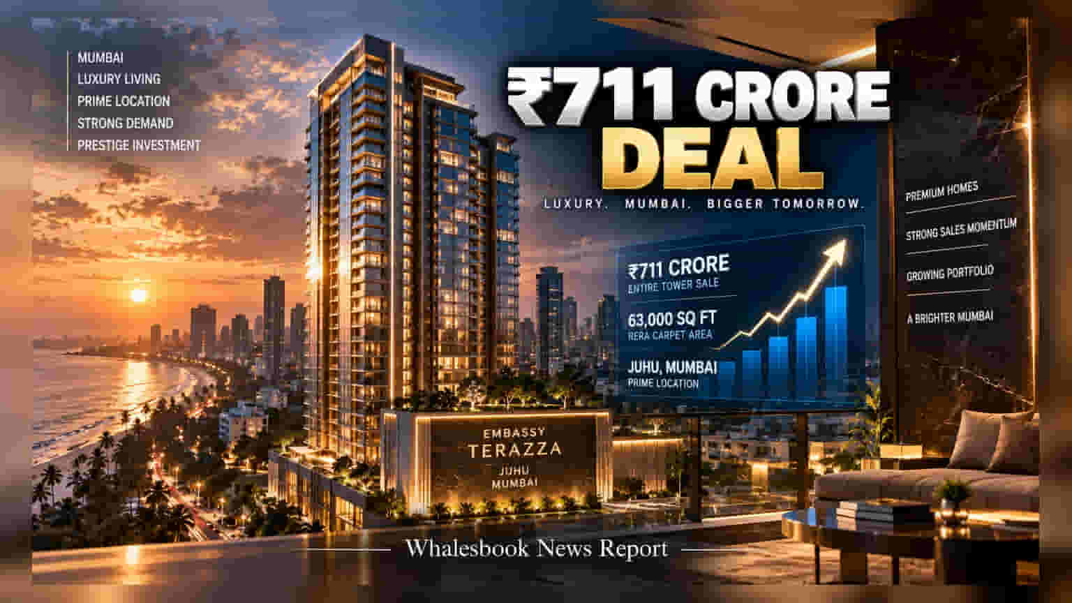 Embassy Developments Sells Juhu Tower for ₹711 Crore to Dinesh Thakkar
