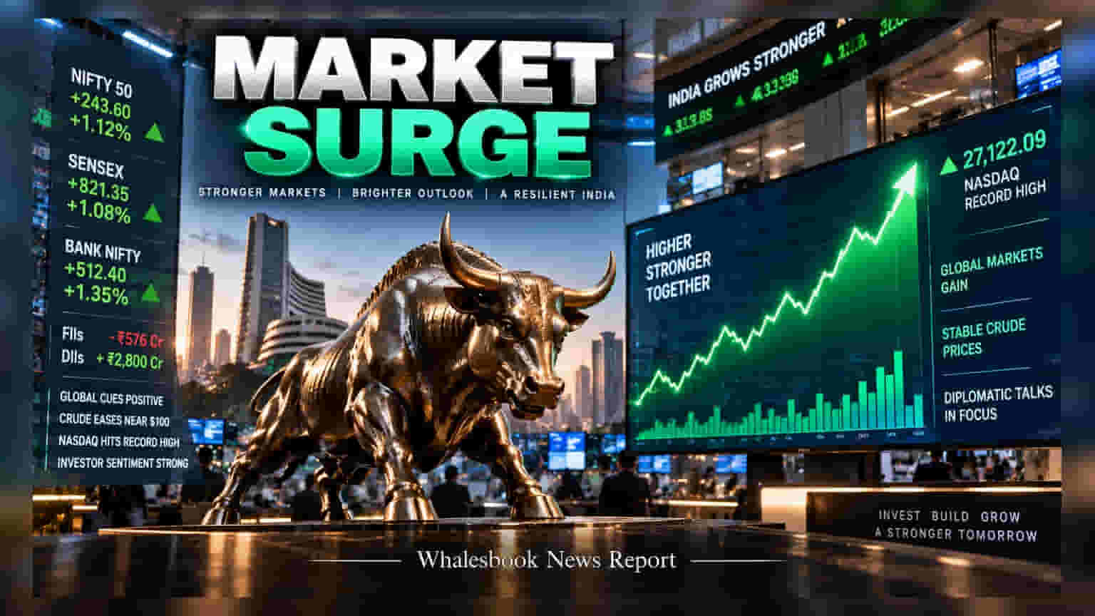 Indian Markets Set for Positive Open After Wall Street Rally