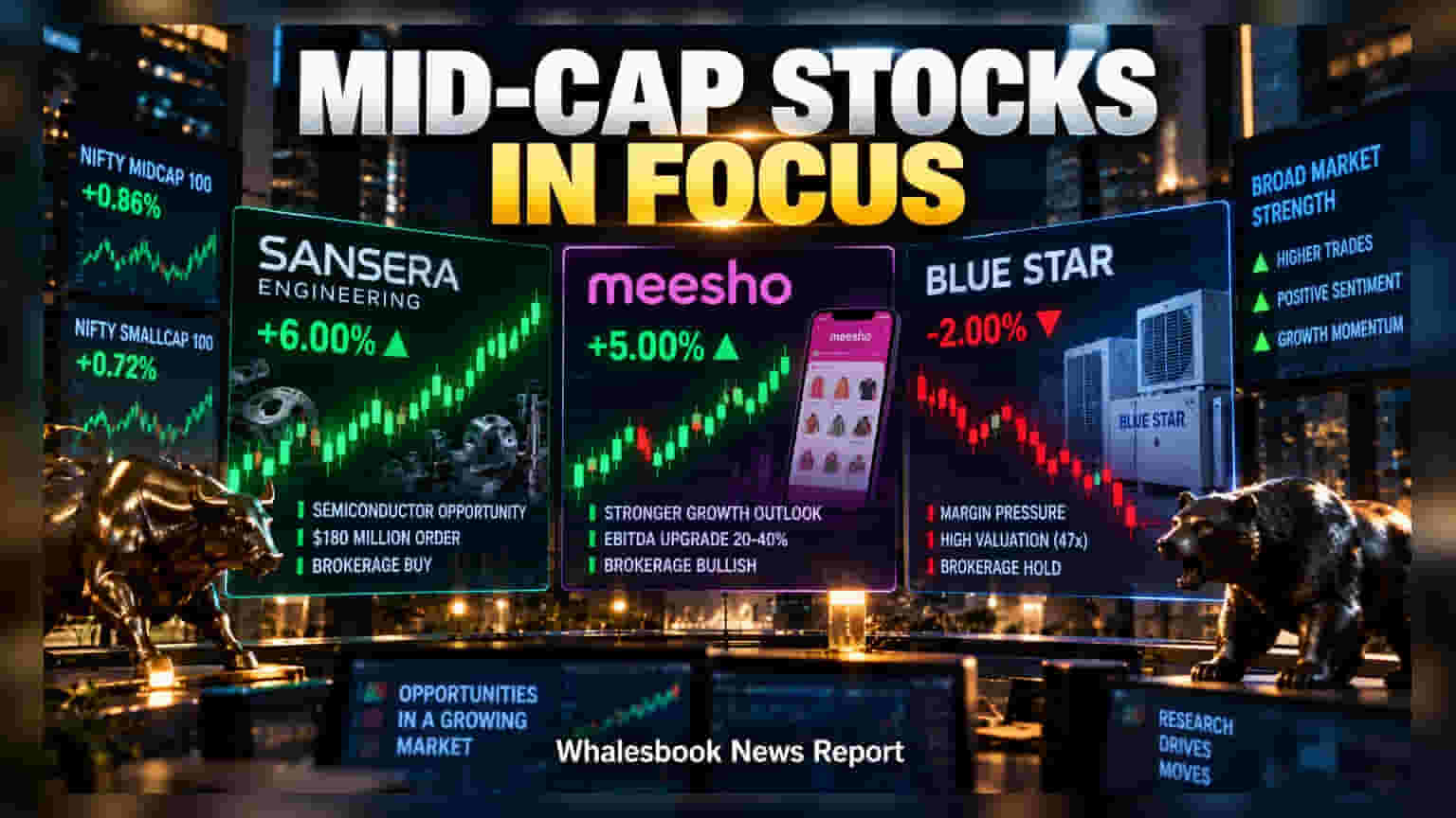 Brokerage Upgrades: Sansera અને Meesho માં તેજી, Blue Star ના શેરમાં ઘટાડો