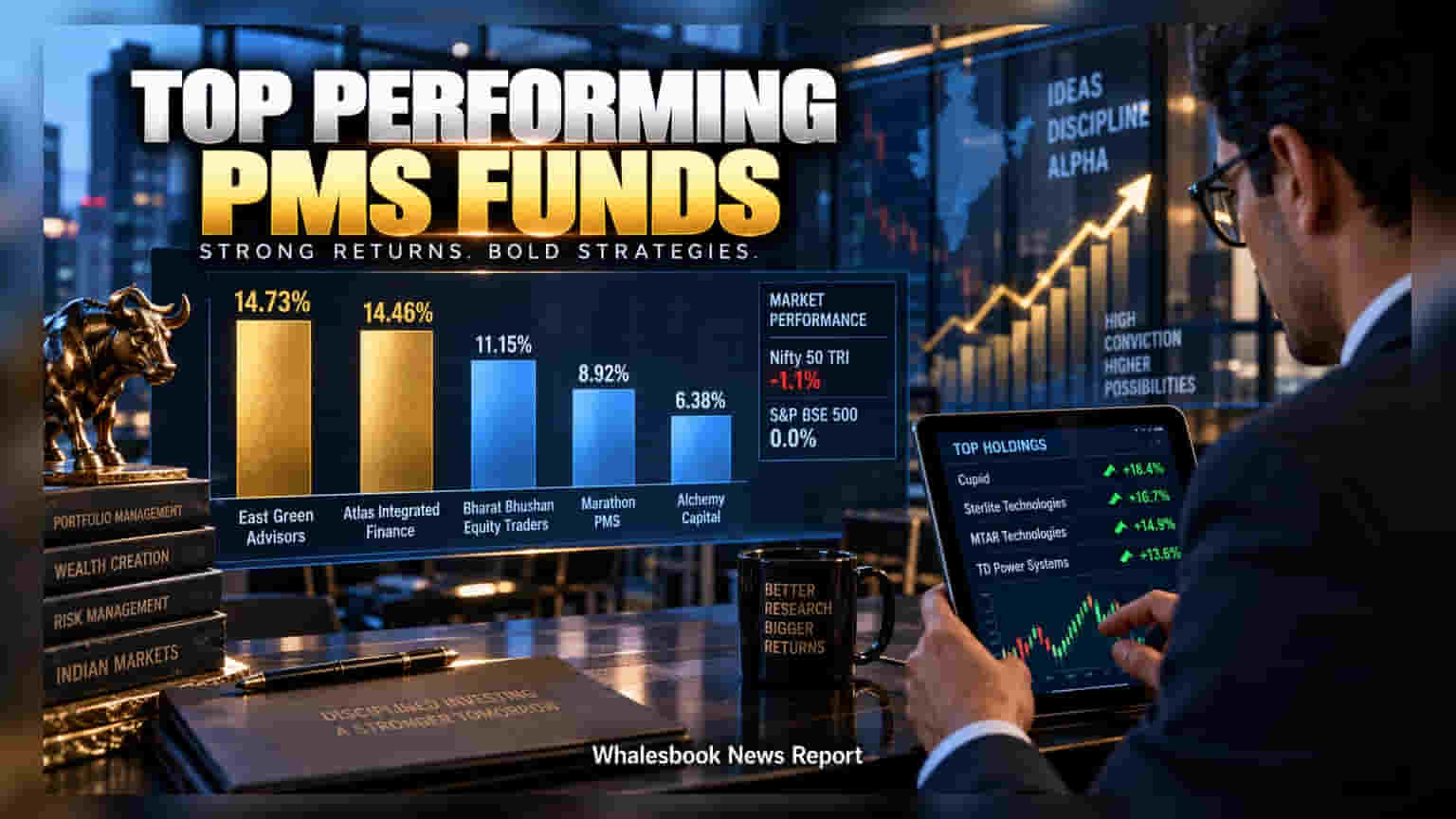 East Green, Atlas Lead August PMS Gains With Focused Bets