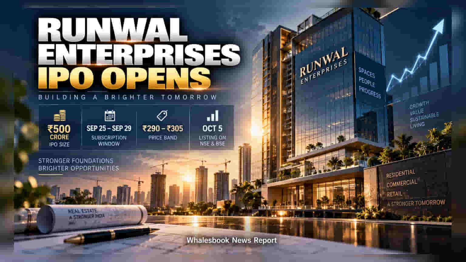 Runwal Enterprises IPO: २५ सप्टेंबरला गुंतवणुकीची संधी! ५०० कोटींचा आयपीओ खुला