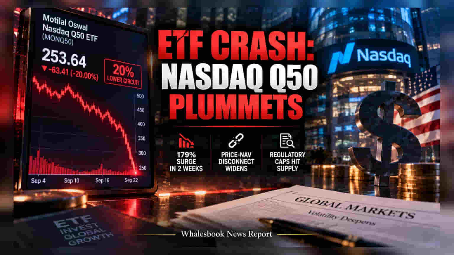 Motilal Oswal Nasdaq Q50 ETF: गुंतवणूकदारांना मोठा झटका, शेअरमध्ये **२०%** चा लोअर सर्किट