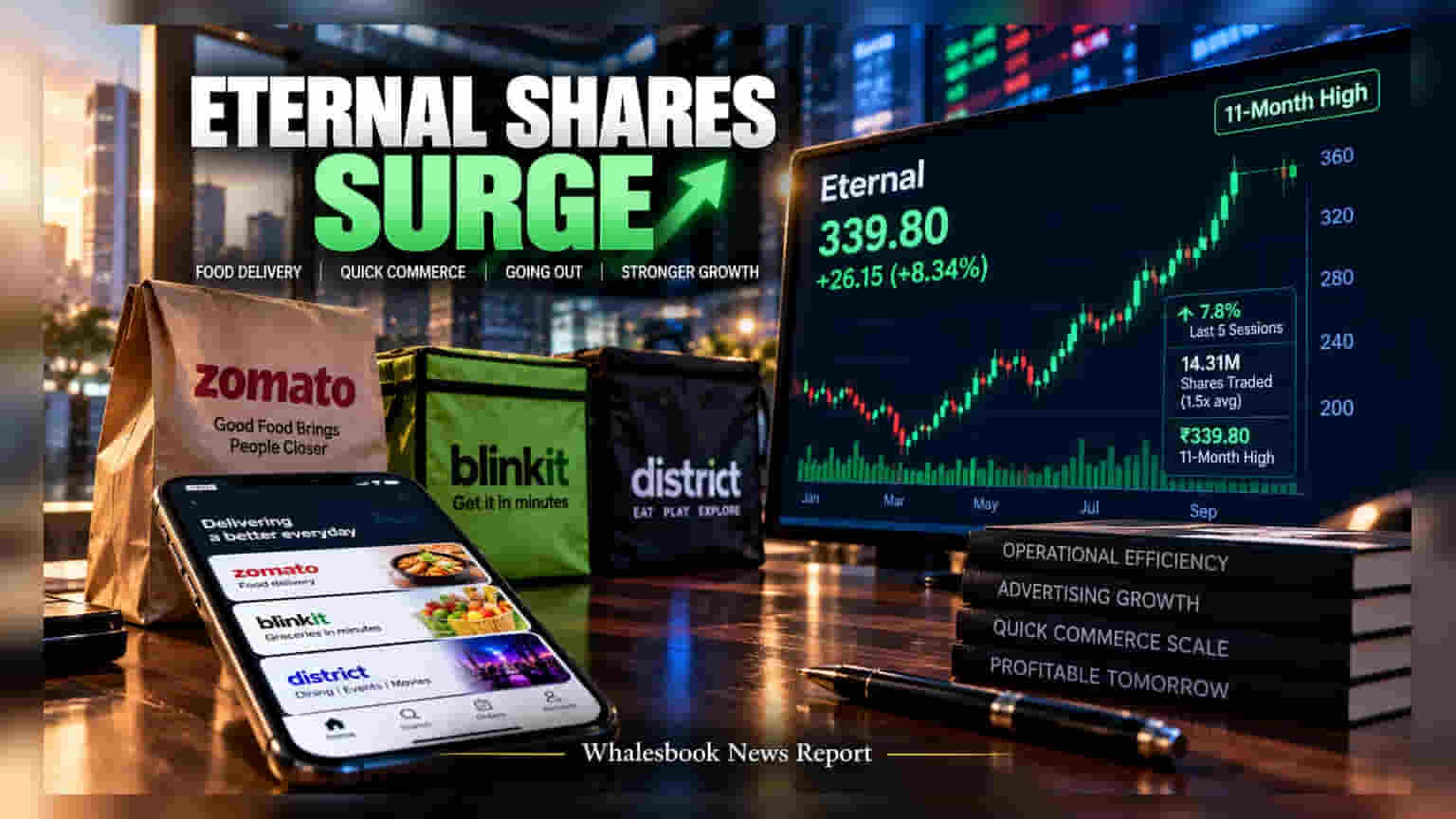Zomato Share Price: गुंतवणूकदारांची तुफानी खरेदी! Zomato ने गाठला ११ महिन्यांचा उच्चांक