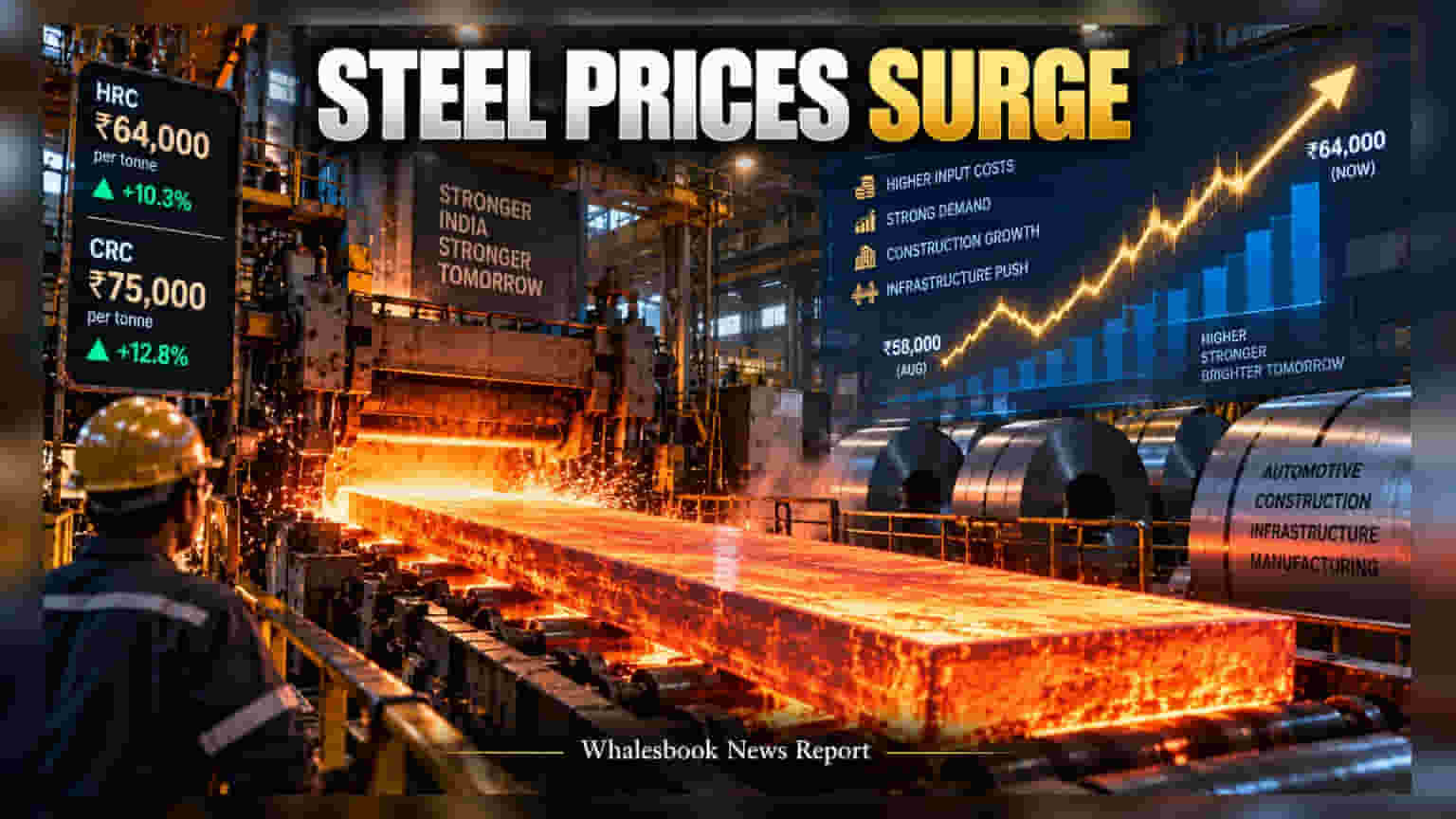 Indian Steel Prices Hit 4-Year High On Rising Coal Costs
