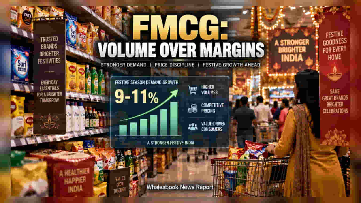 FMCG Firms Trade Margins for Volume Growth This Festive Season