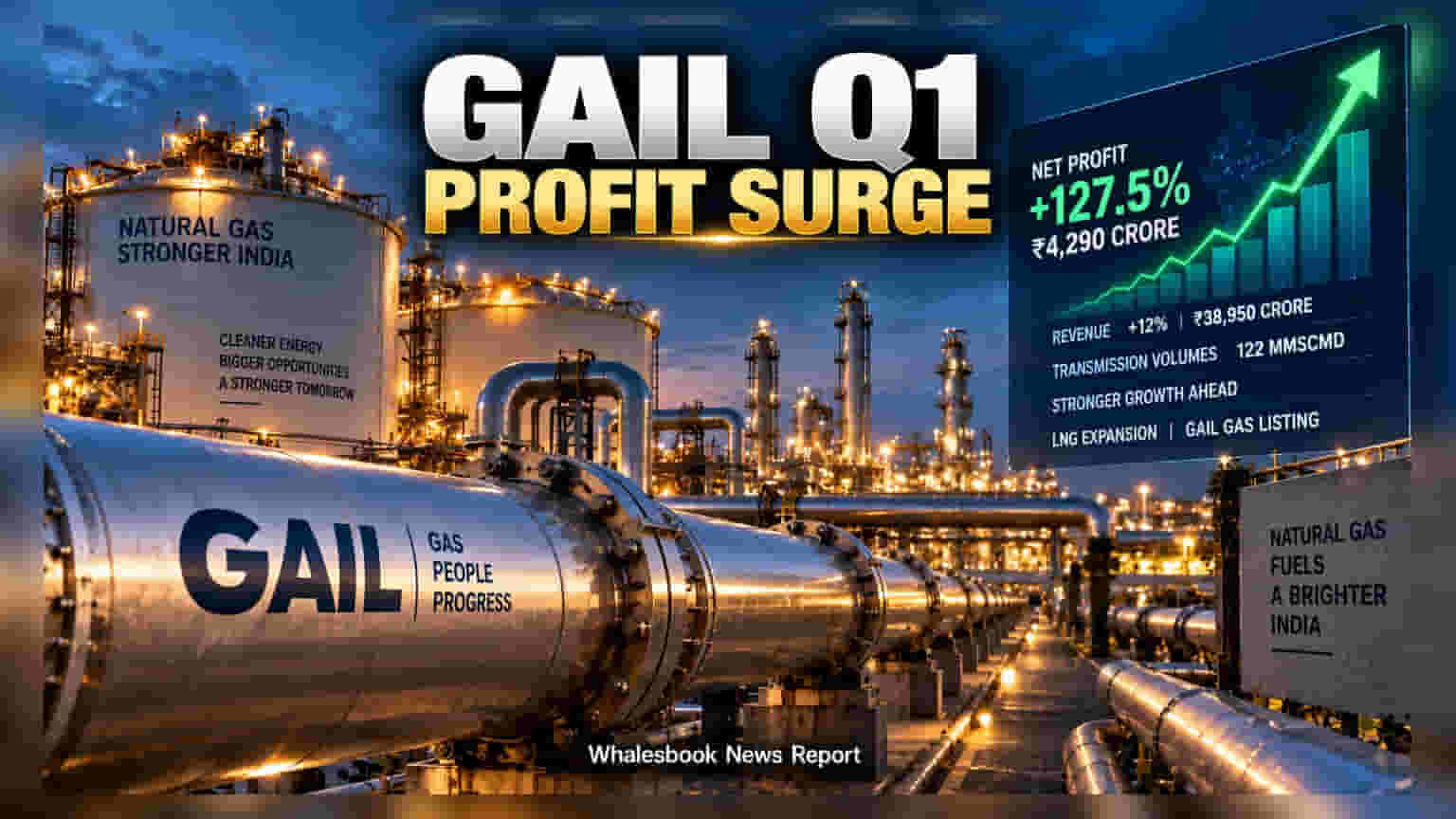 GAIL Q1 Profit Surges 127% to ₹4,290 Crore